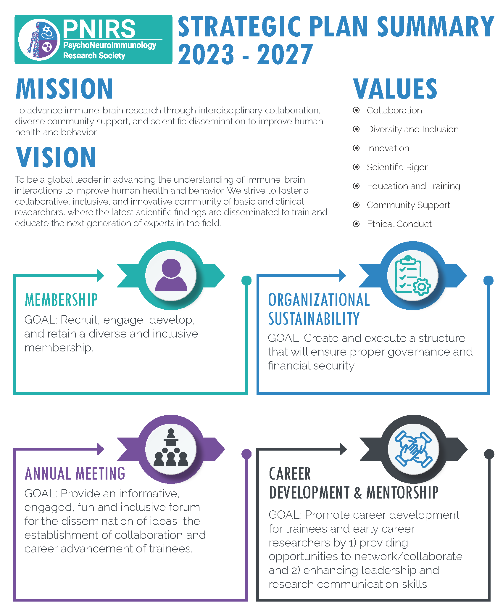 PNIRS Strategic Plan 2023 - 2027